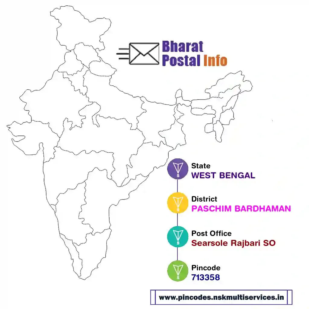 west bengal-paschim bardhaman-searsole rajbari so-713358